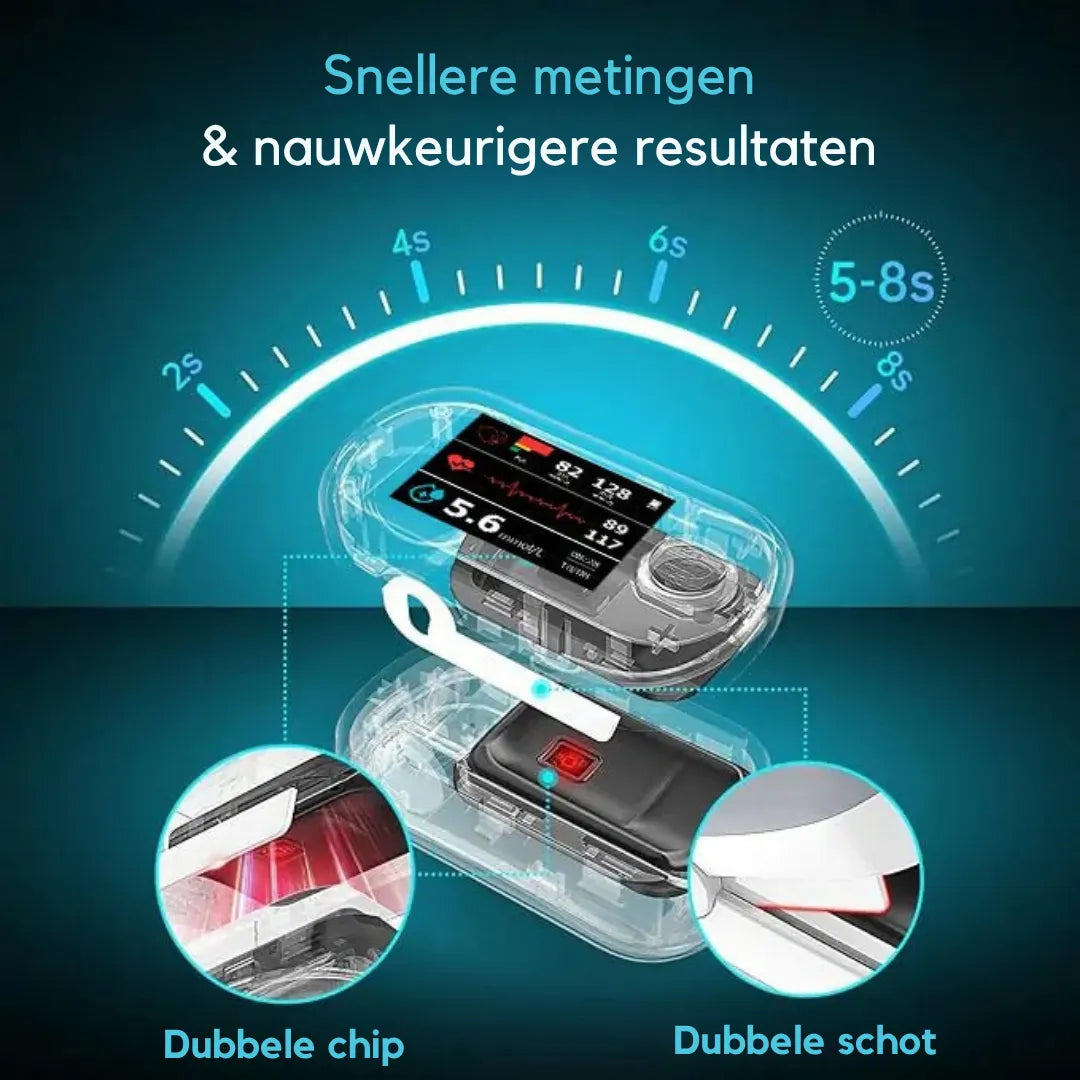 SuikerCheck