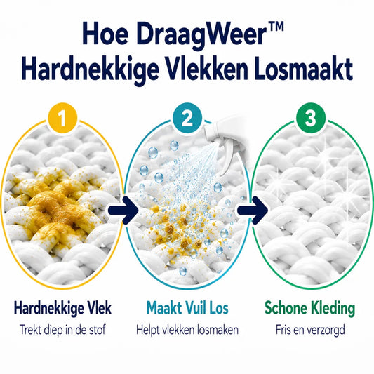 DraagWeer