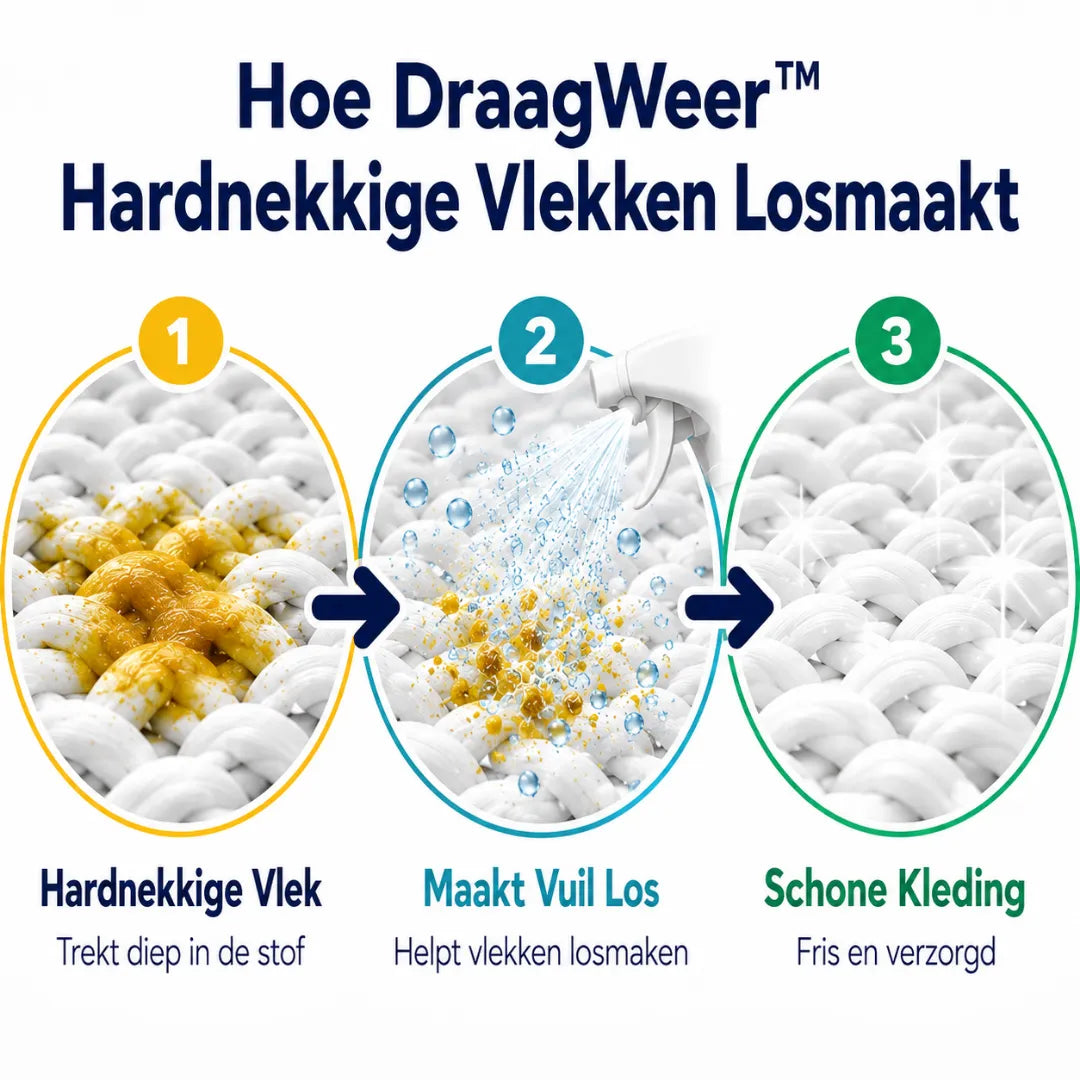 DraagWeer